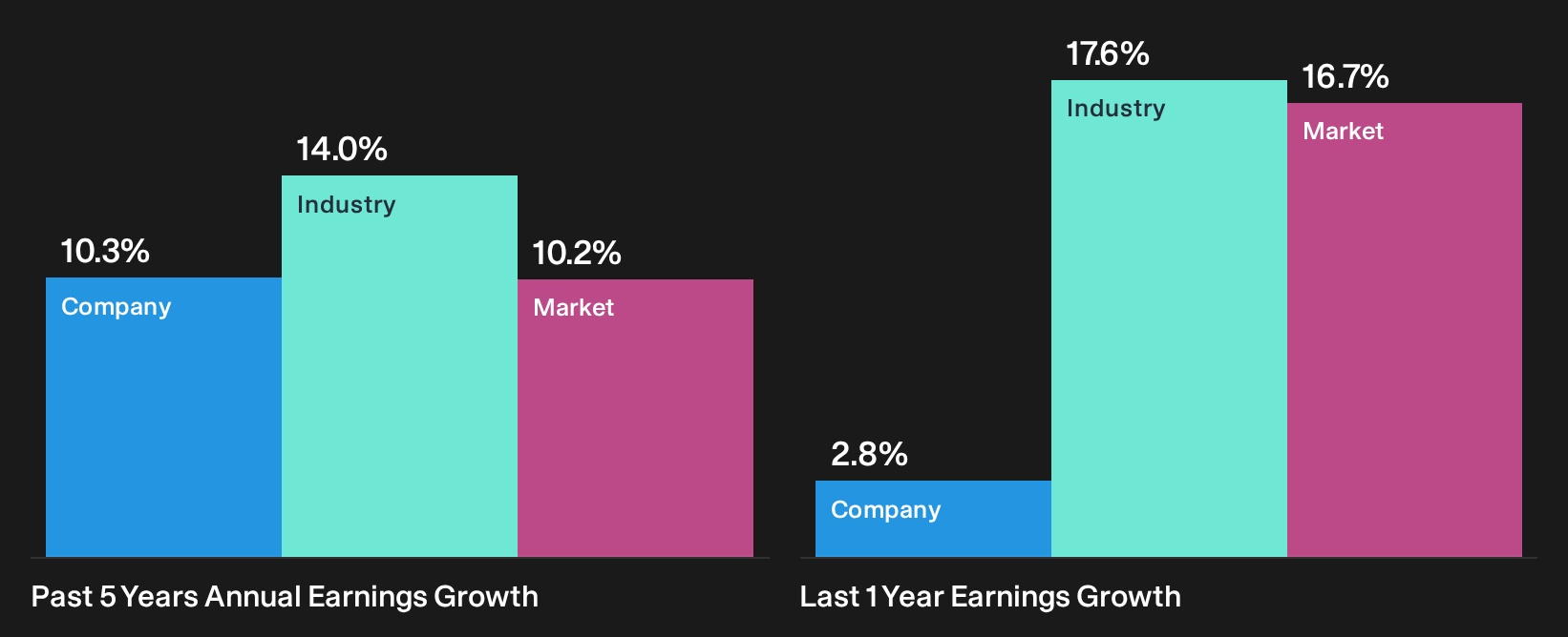 TSE:8771 Past Earnings Growth as at Sep 2026