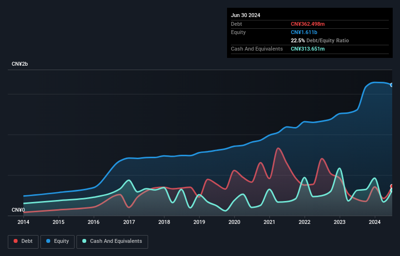 debt-equity-history-analysis