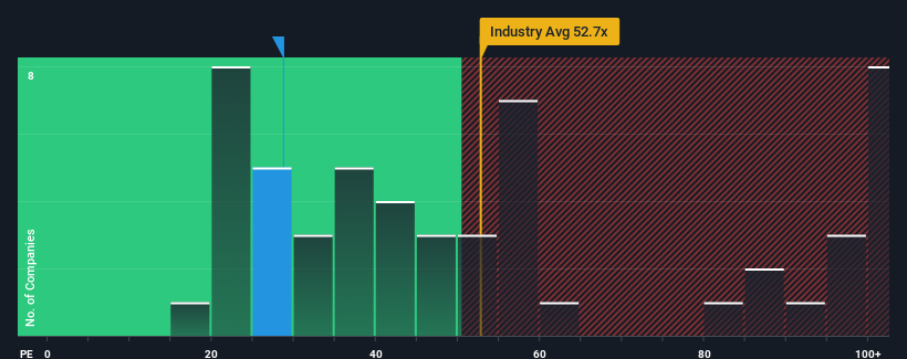 pe-multiple-vs-industry