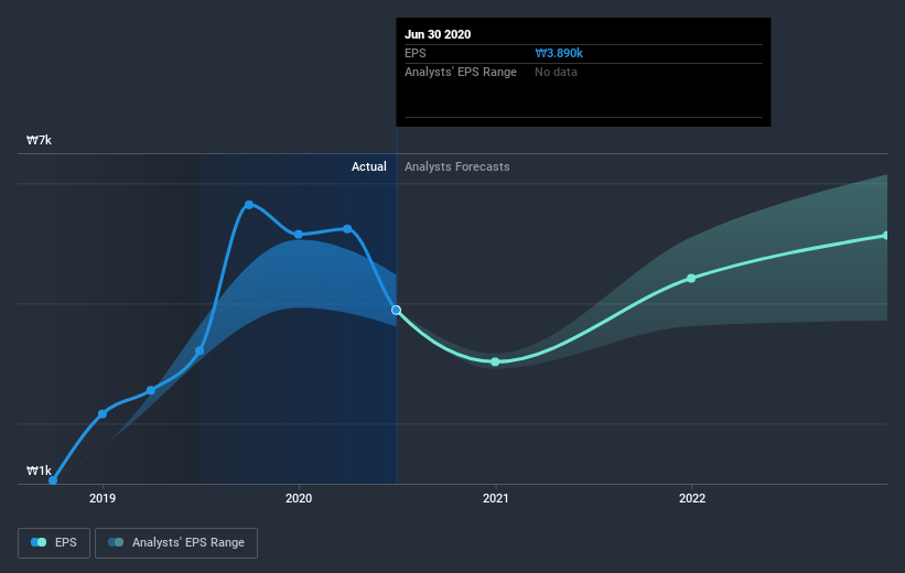 earnings-per-share-growth