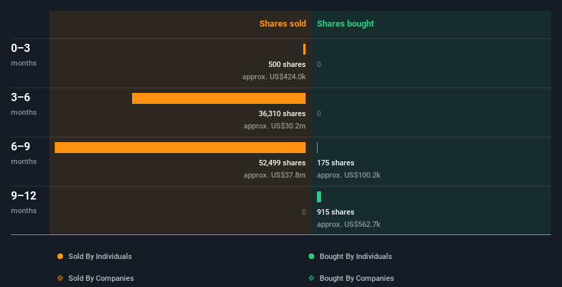 insider-trading-volume