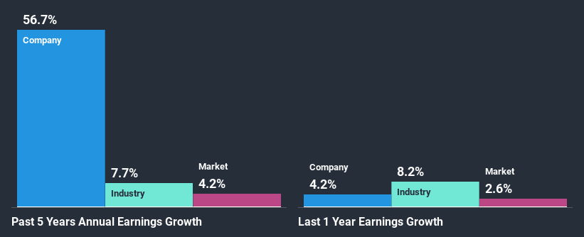 past-earnings-growth