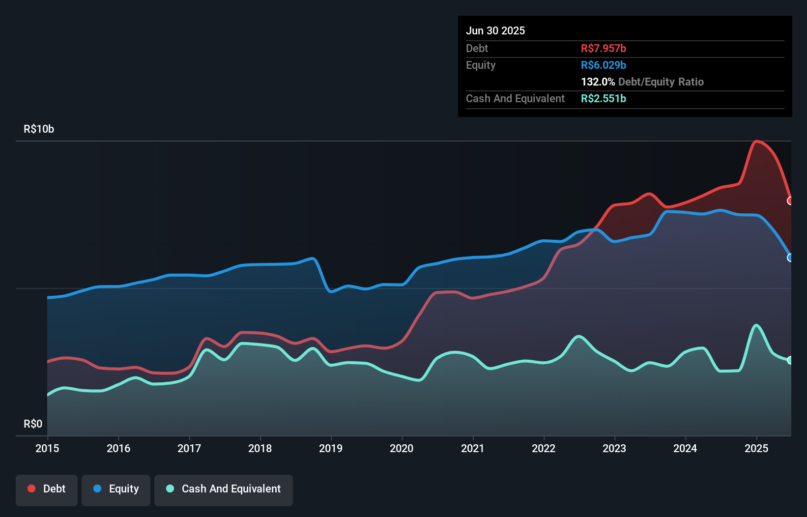 debt-equity-history-analysis
