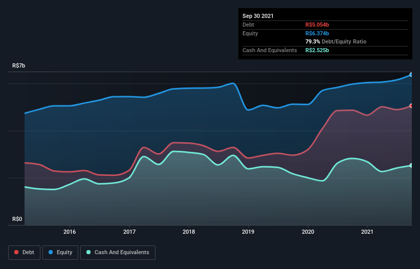 debt-equity-history-analysis