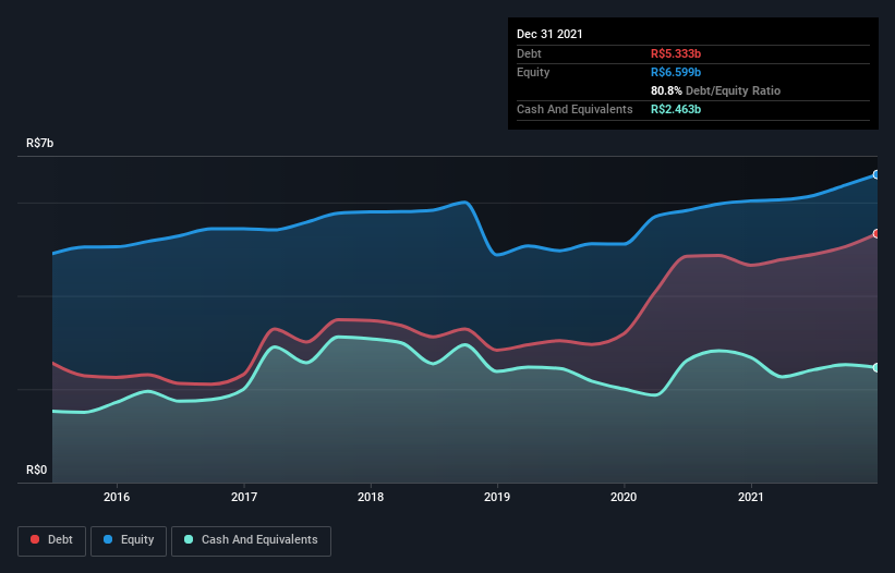 debt-equity-history-analysis