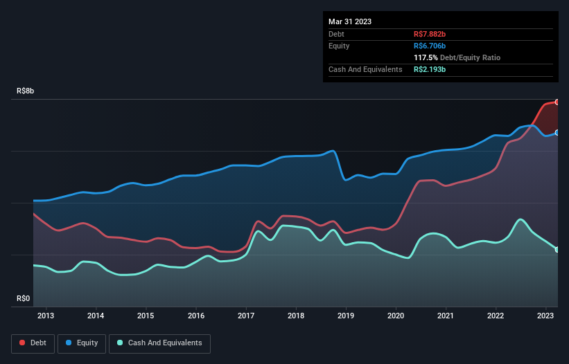 debt-equity-history-analysis