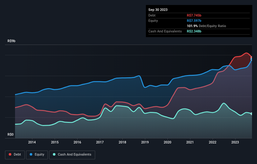 debt-equity-history-analysis