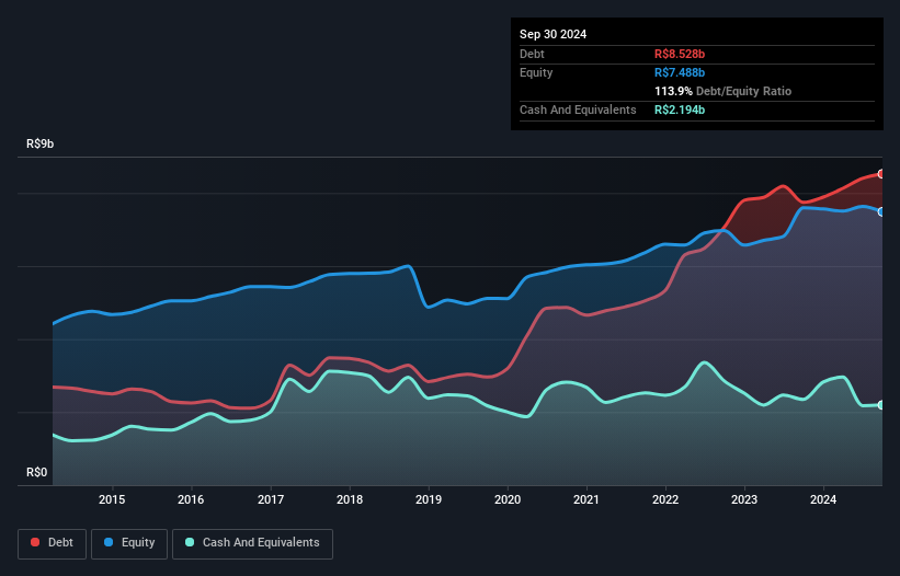 debt-equity-history-analysis