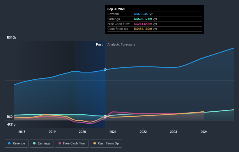 earnings-and-revenue-growth