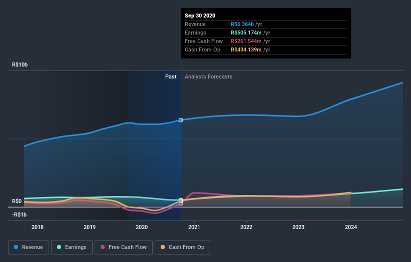 earnings-and-revenue-growth