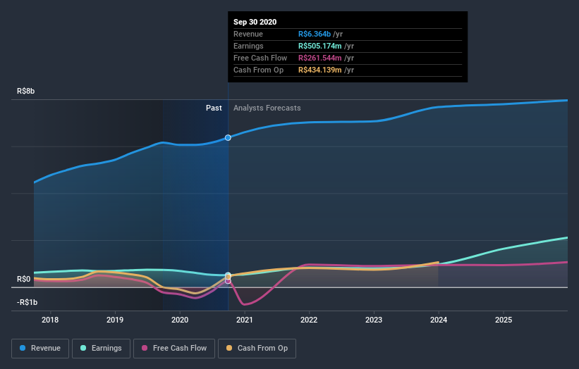 earnings-and-revenue-growth