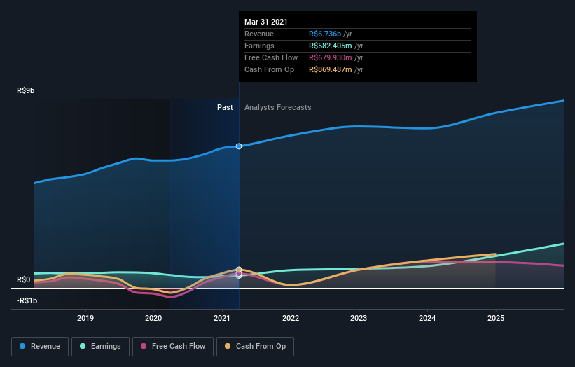 earnings-and-revenue-growth