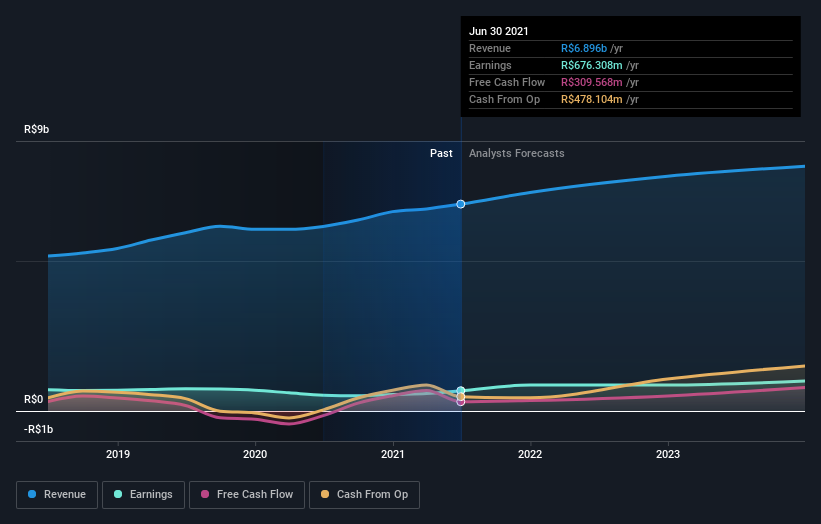 earnings-and-revenue-growth