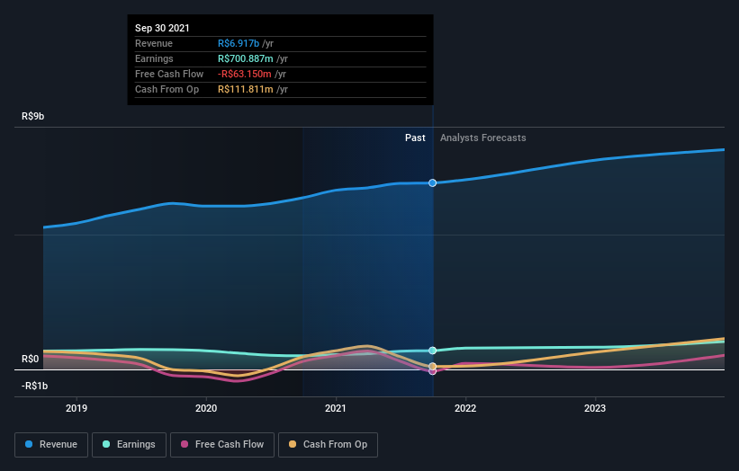 earnings-and-revenue-growth