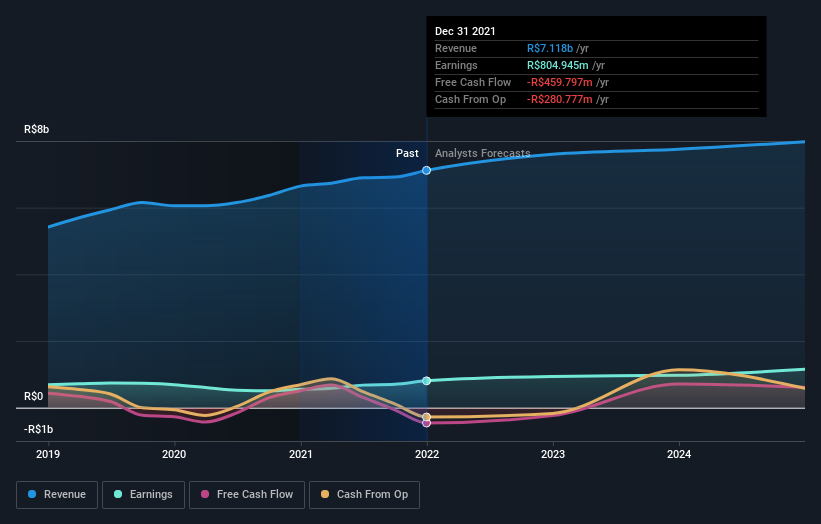 earnings-and-revenue-growth