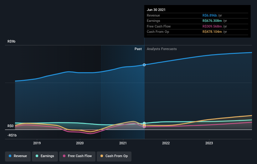 earnings-and-revenue-growth