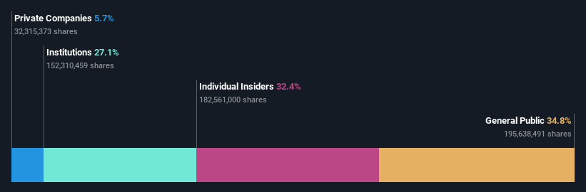 ownership-breakdown