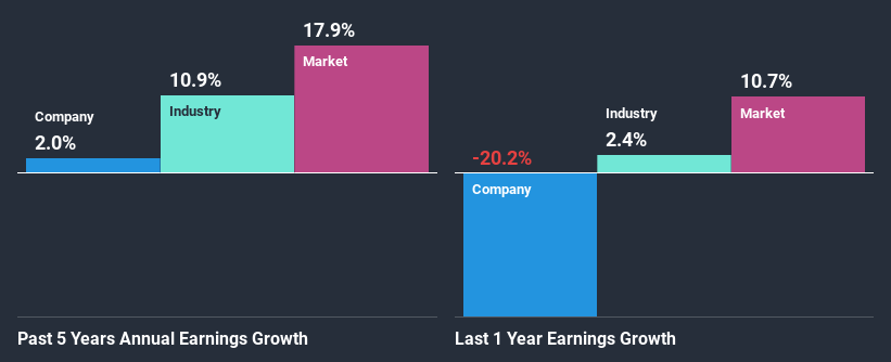 past-earnings-growth