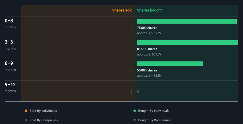 insider-trading-volume