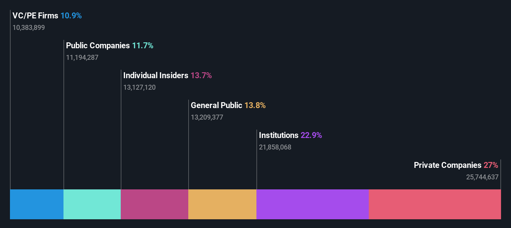 ownership-breakdown