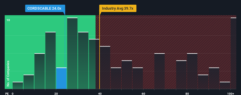 pe-multiple-vs-industry