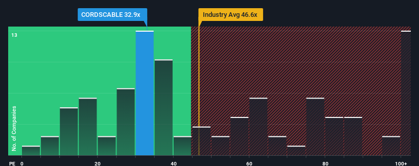 pe-multiple-vs-industry