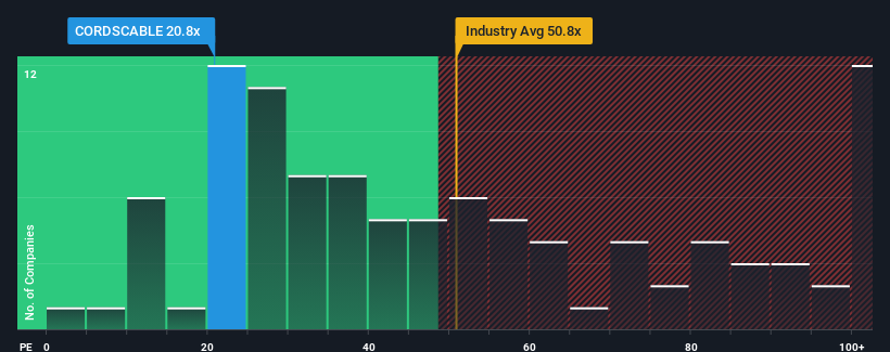 pe-multiple-vs-industry