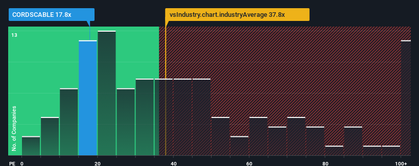 pe-multiple-vs-industry