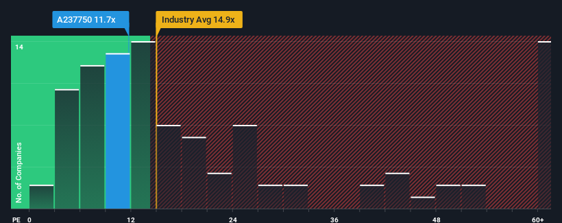 pe-multiple-vs-industry