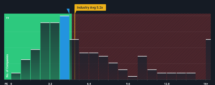 ps-multiple-vs-industry