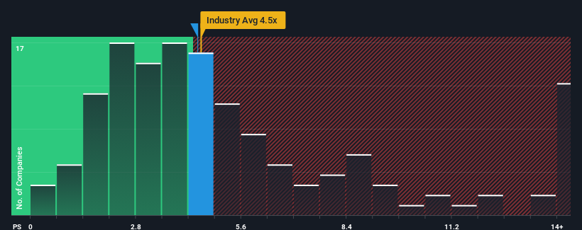 ps-multiple-vs-industry