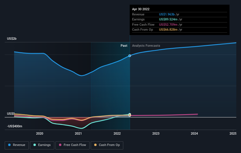 earnings-and-revenue-growth