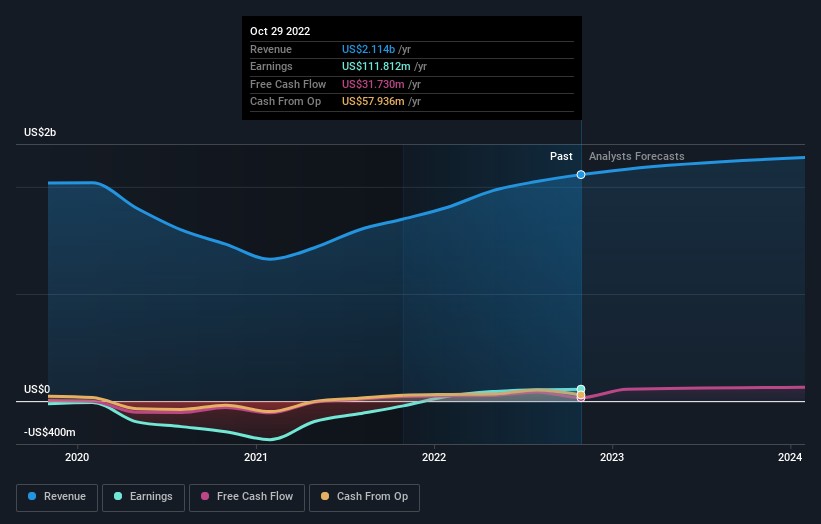 earnings-and-revenue-growth