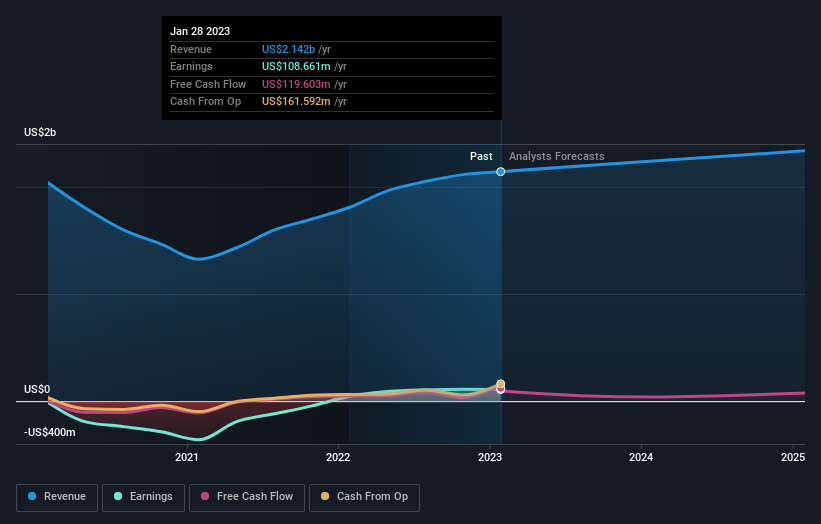 earnings-and-revenue-growth