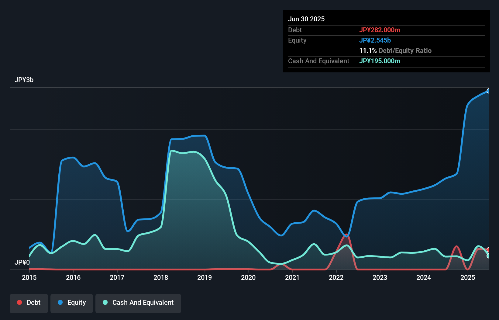debt-equity-history-analysis
