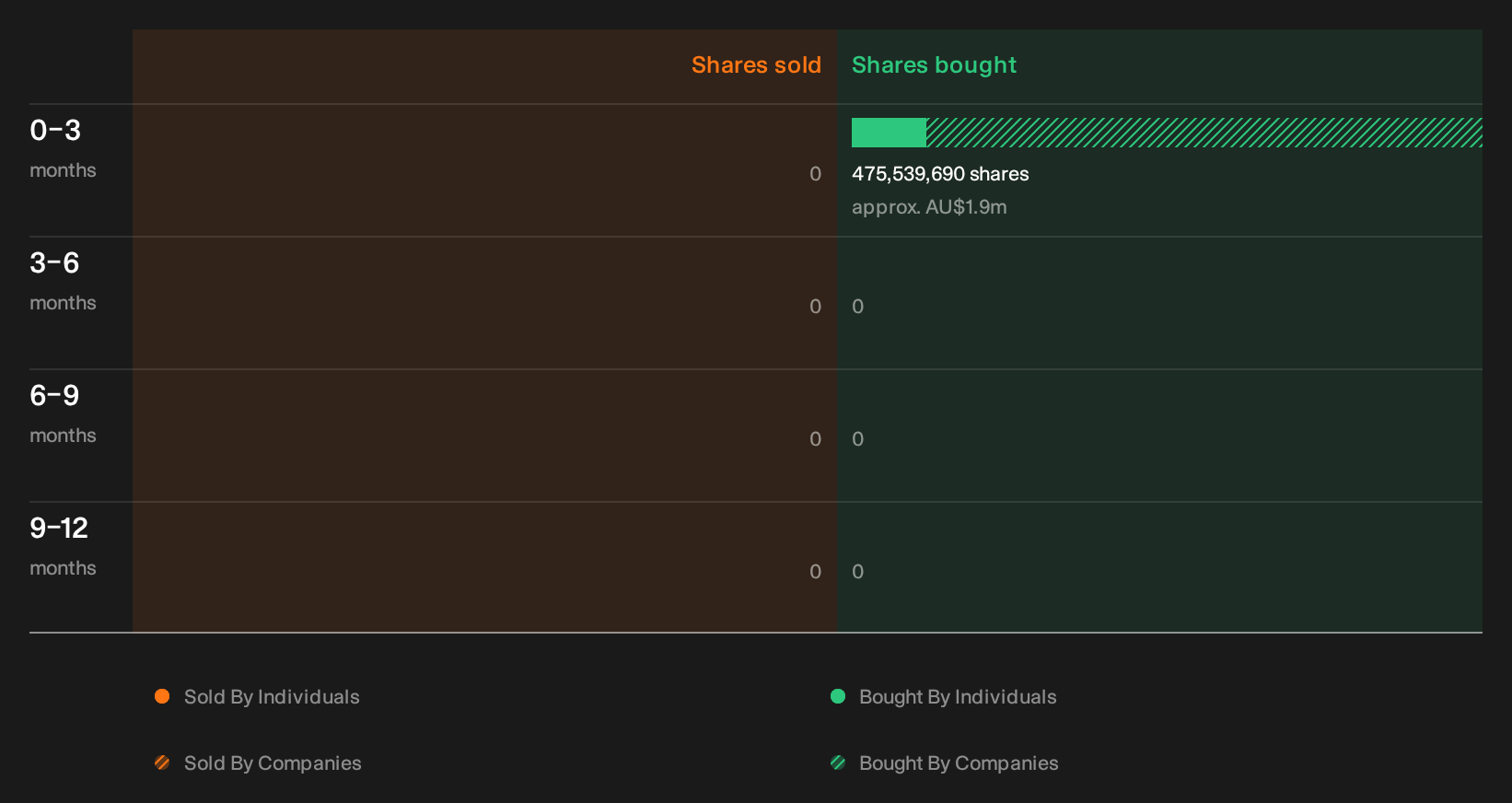 insider-trading-volume