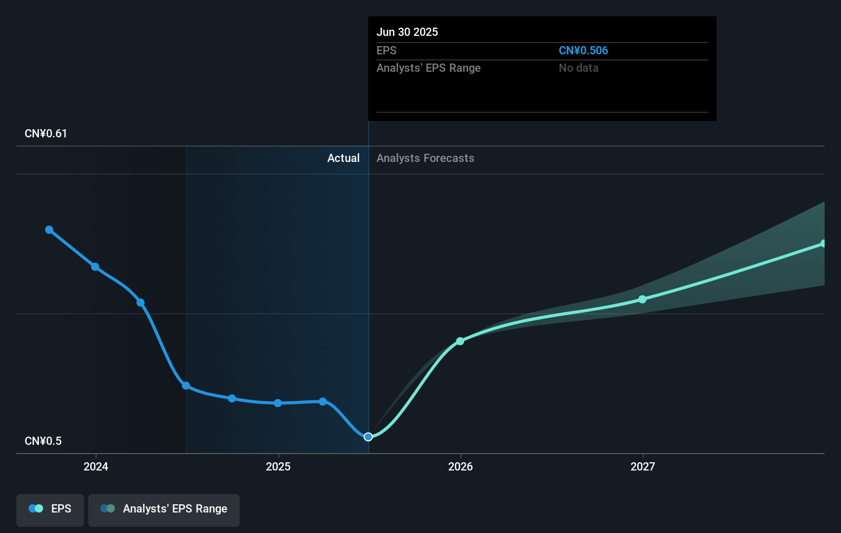 earnings-per-share-growth
