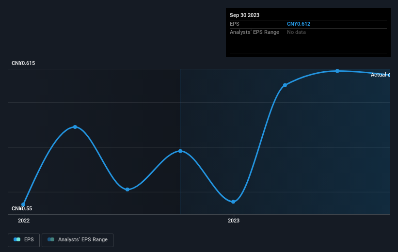 earnings-per-share-growth