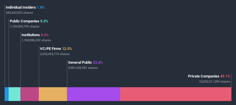 ownership-breakdown