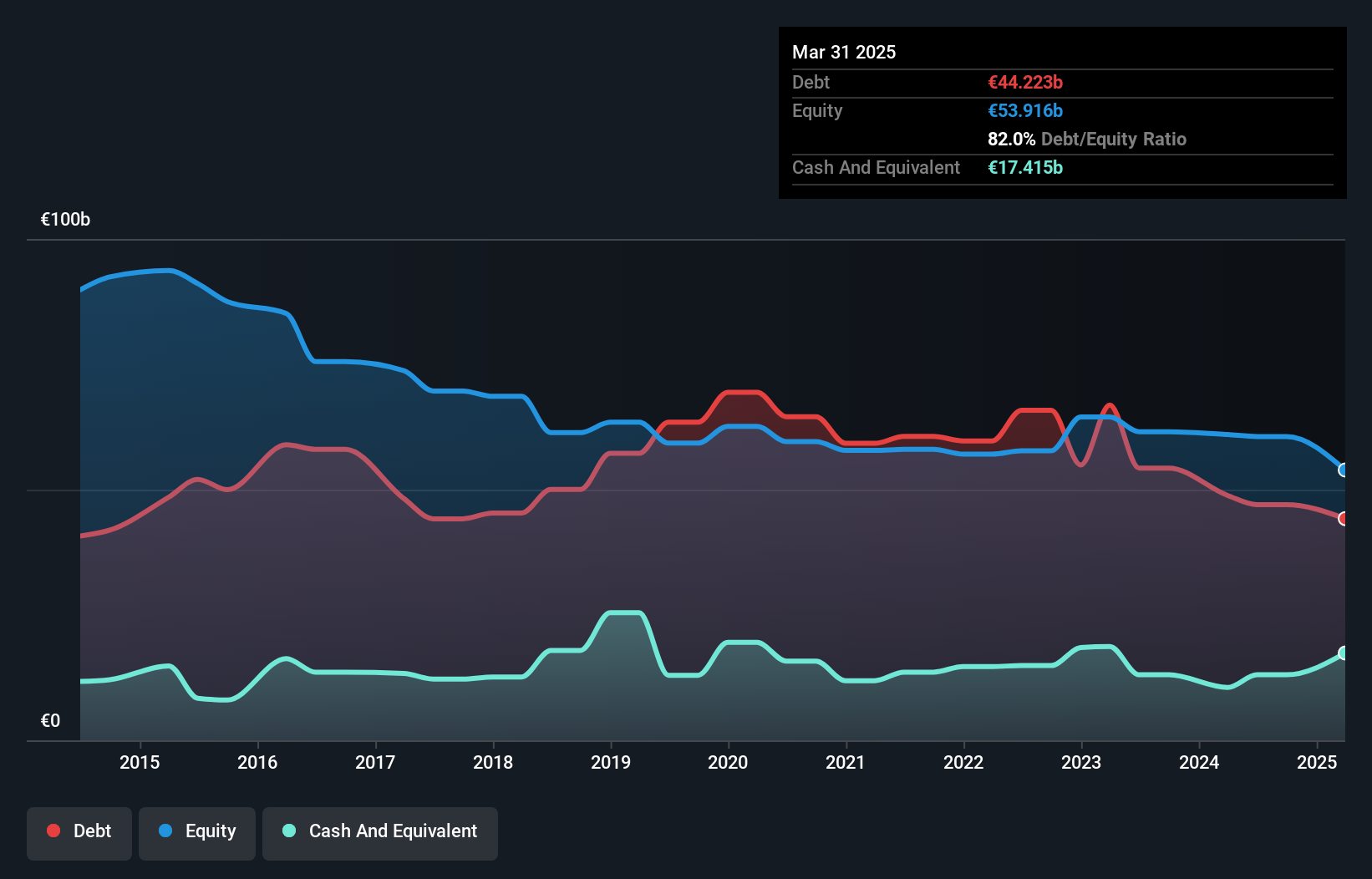 debt-equity-history-analysis