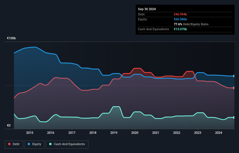 debt-equity-history-analysis