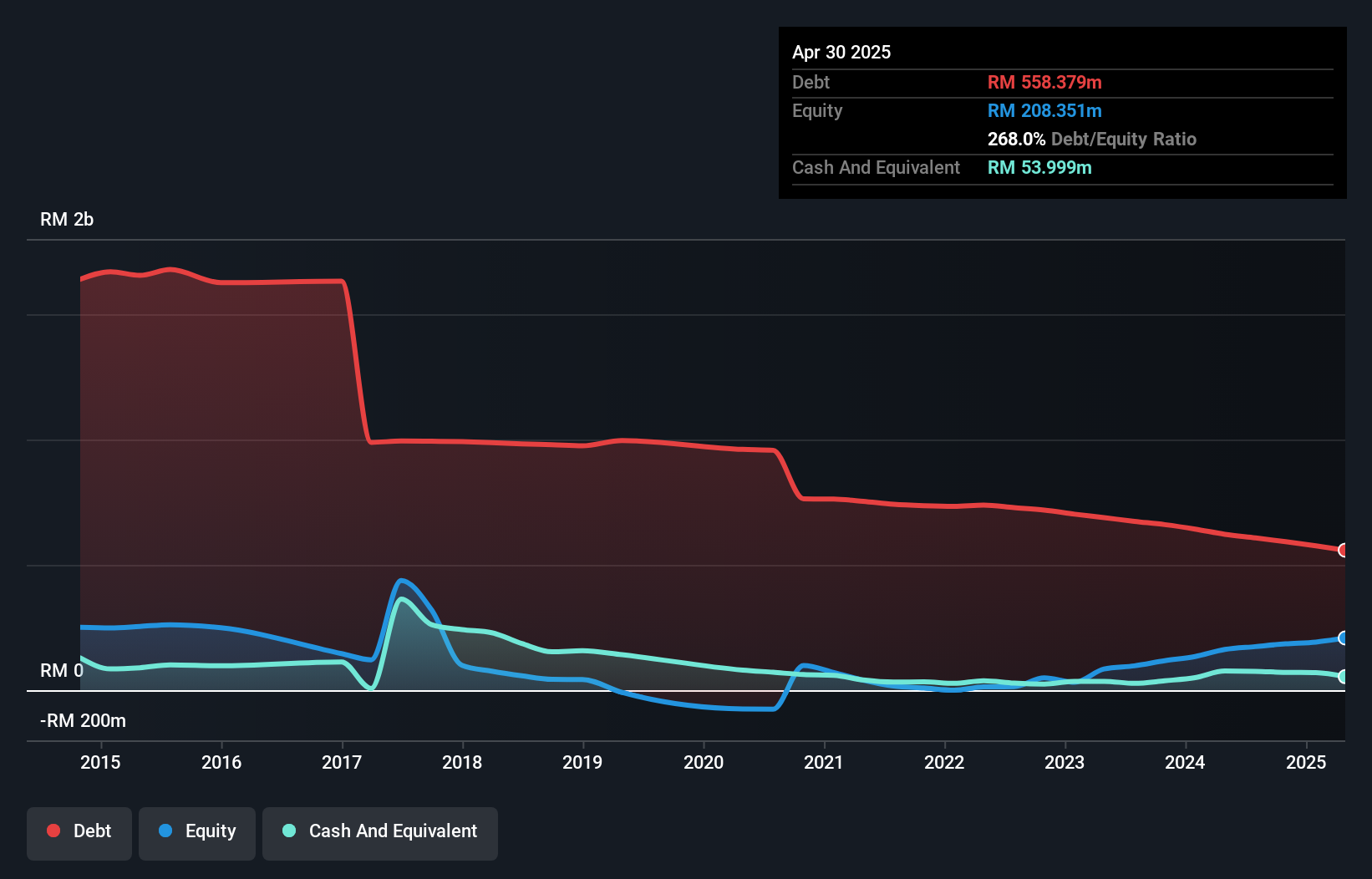 debt-equity-history-analysis