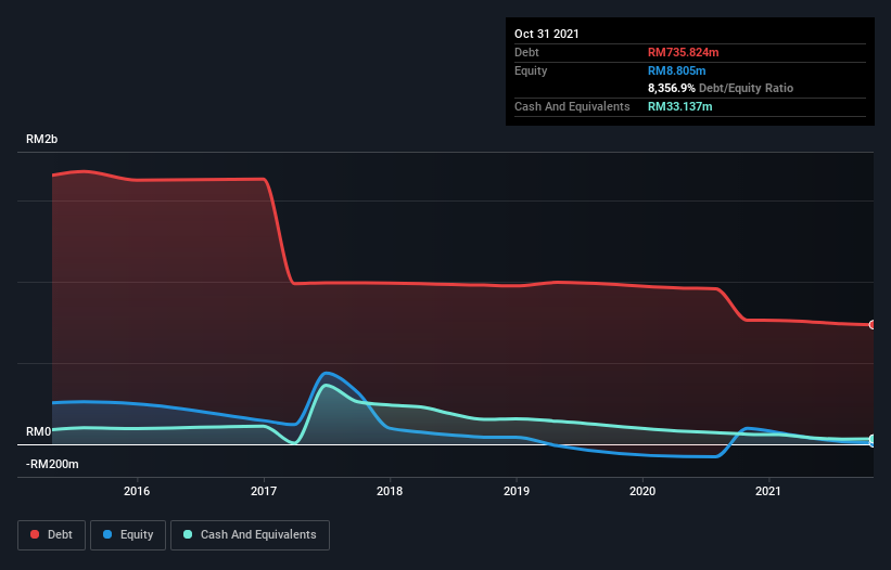 debt-equity-history-analysis