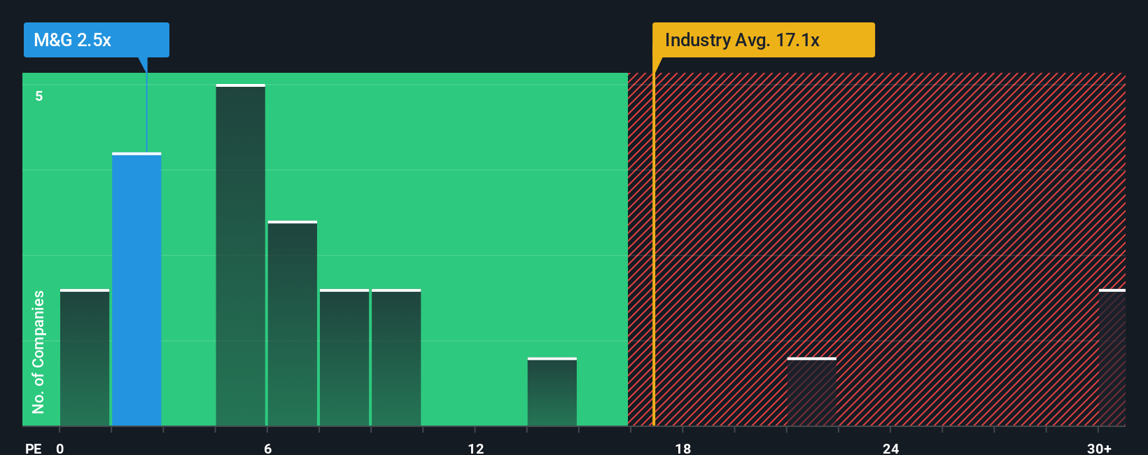 pe-multiple-vs-industry