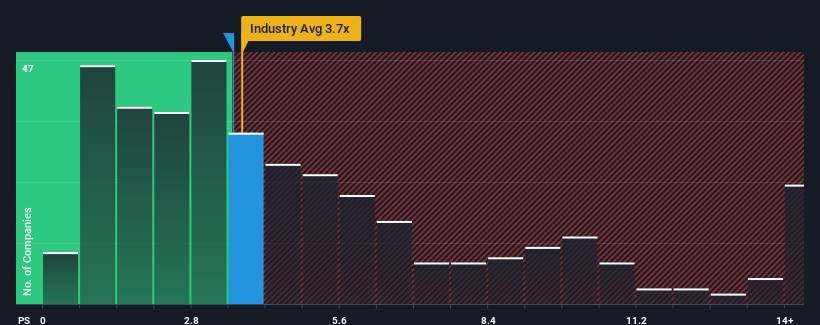 ps-multiple-vs-industry