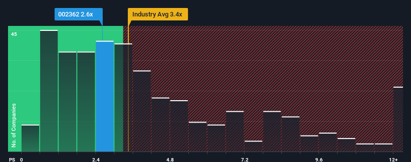 ps-multiple-vs-industry