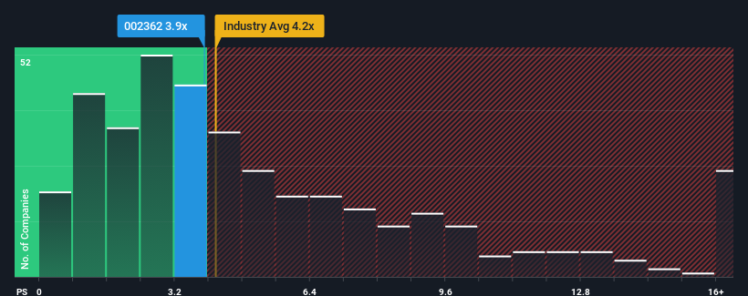 ps-multiple-vs-industry