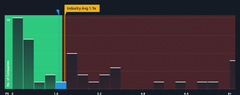 ps-multiple-vs-industry