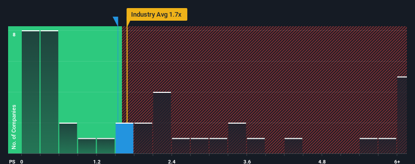 ps-multiple-vs-industry