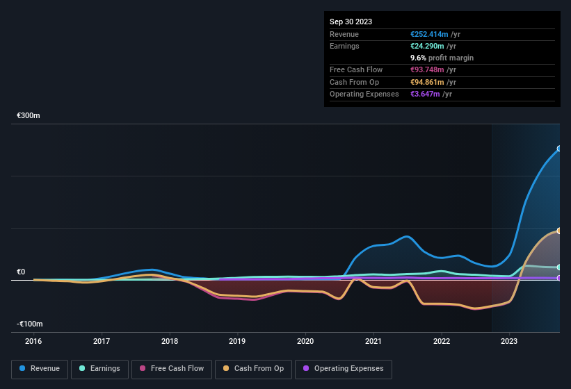 earnings-and-revenue-history